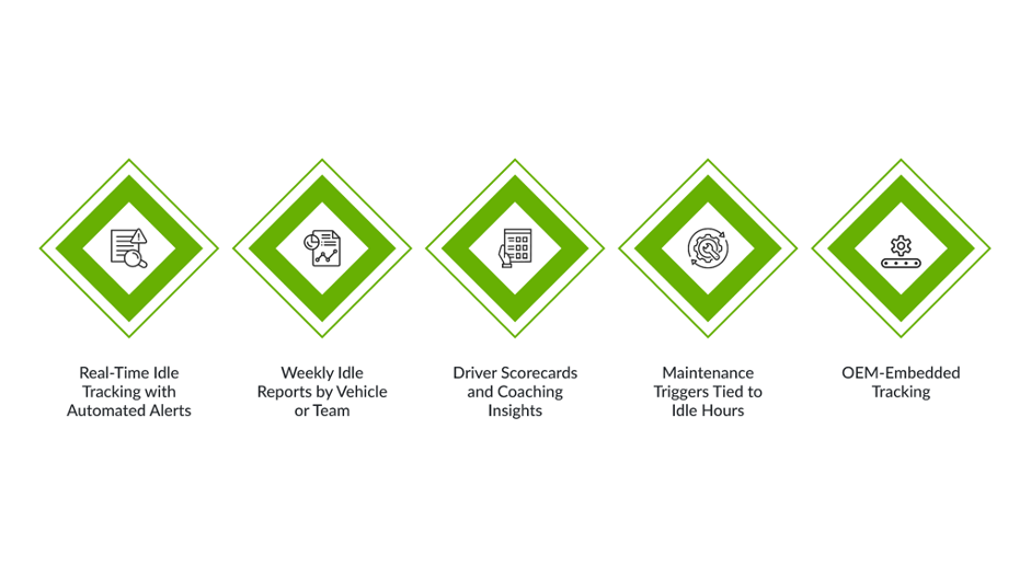 How EcoTrack Fleet Management Solves the Idle