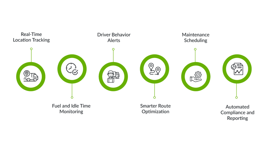 How Fleet Tracking for Small Businesses Solves