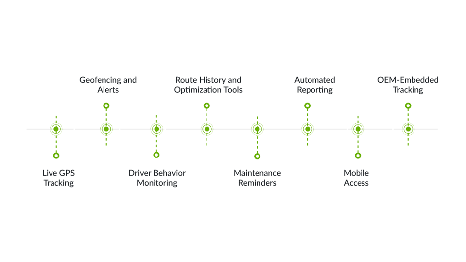 Key Features to Look for in Fleet Tracking Software