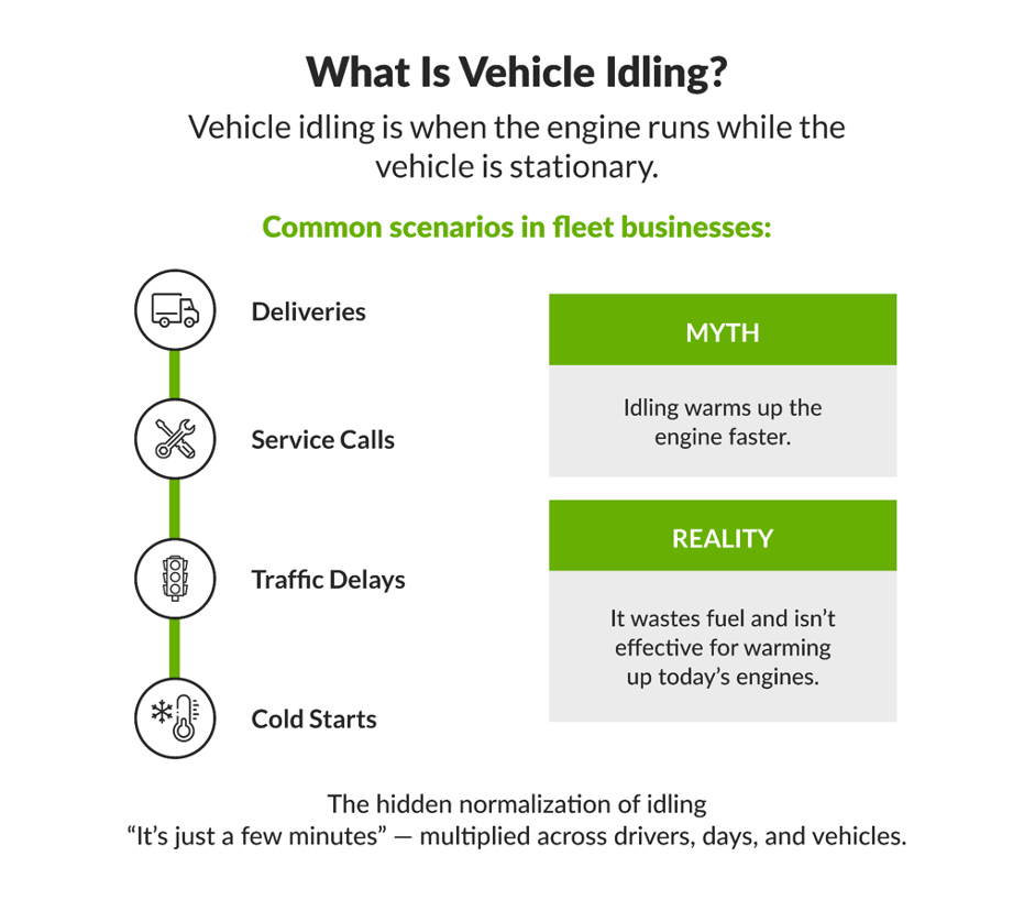 What Exactly Is Vehicle Idling