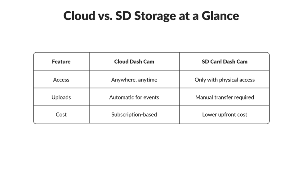 Cloud Storage & Intelligent Video Management