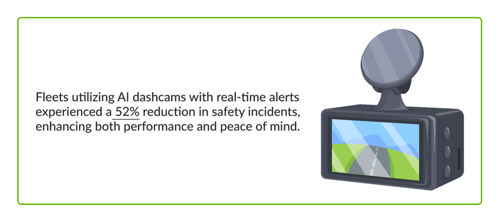 Real-Time Alerts