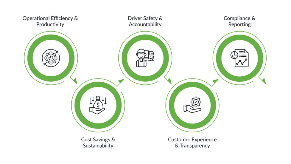 Benefits of Real-Time Location Tracking in 2025