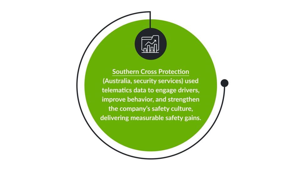 Enhanced Driver Safety & Behavior Monitoring